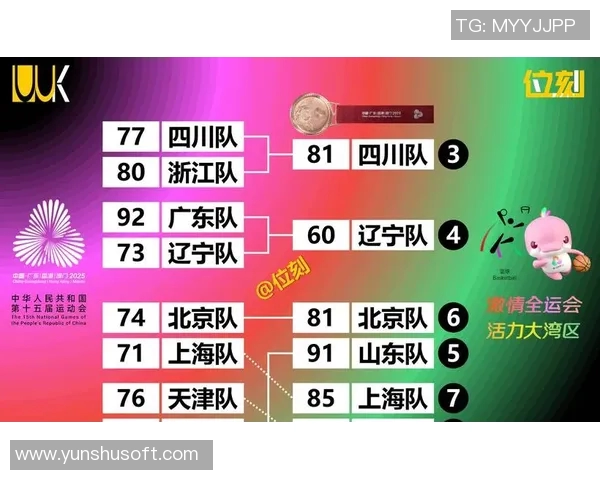 成都篮球队实力强劲荣登全国篮球力量排行榜第四名